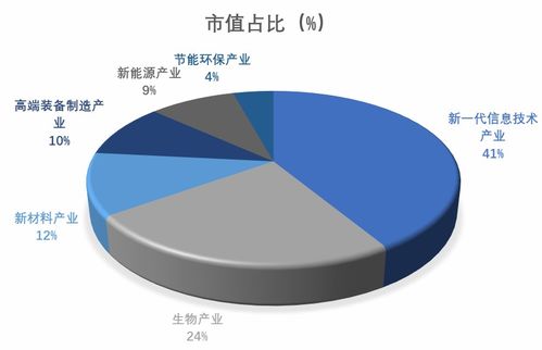 科創浪潮,信息之巔 華安科創信息etf 588263 5月9日發行