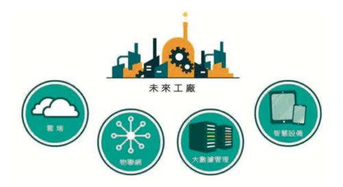 物流智能化 制造企業(yè)降本增效的信息技術(shù)引擎